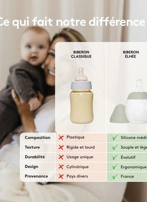Elhée - Tıbbi Sınıf Silikon Biberon, Ergonomik "Hearts" Emzikli | Koyu Mavi