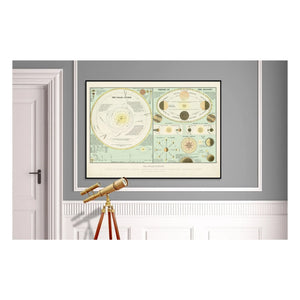 The Dybdahl Co. - Solar System Poster