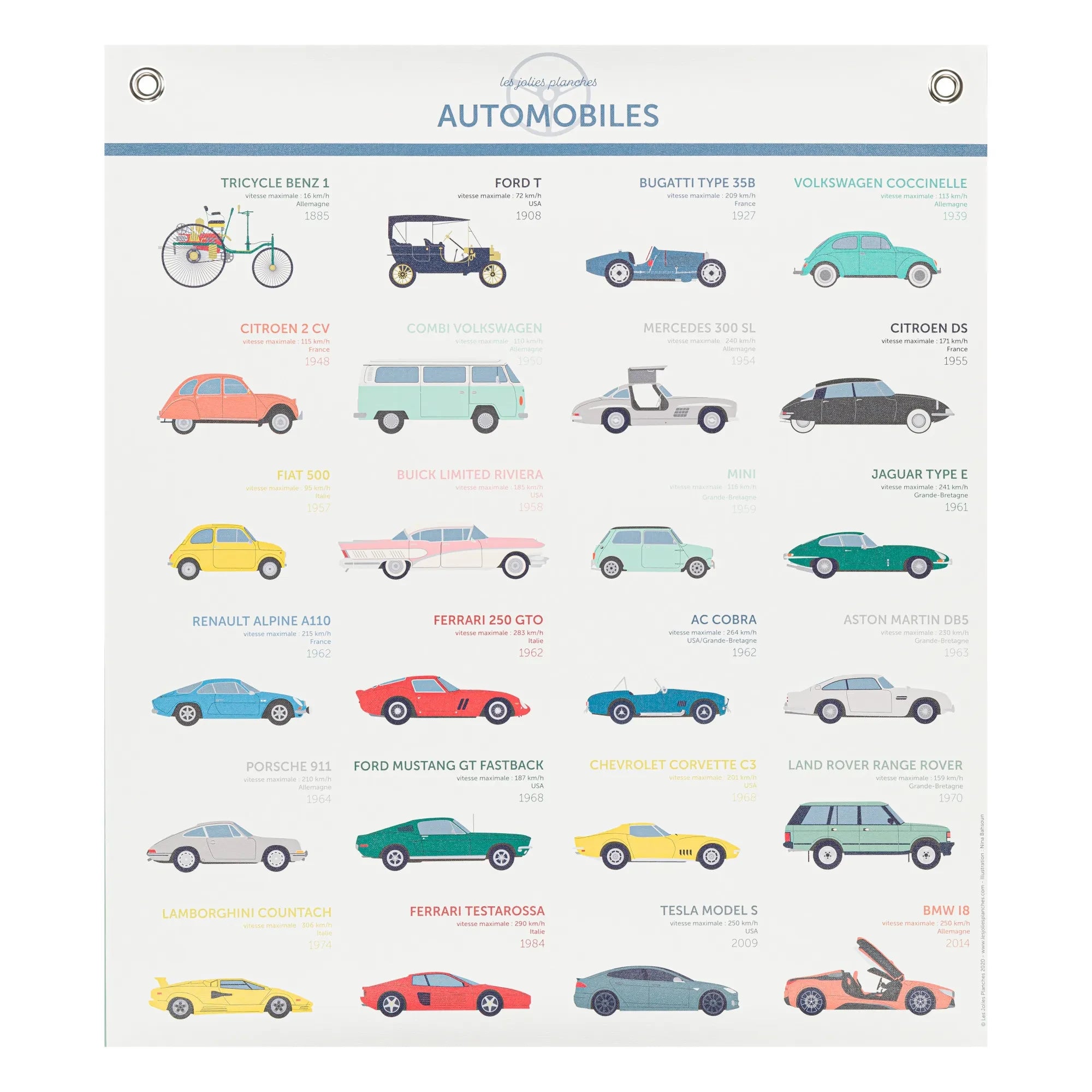 Les Jolies Planches - Mythological Car Plates
