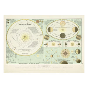 The Dybdahl Co. - Solar System Poster