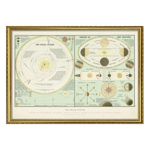The Dybdahl Co. - Solar System Poster