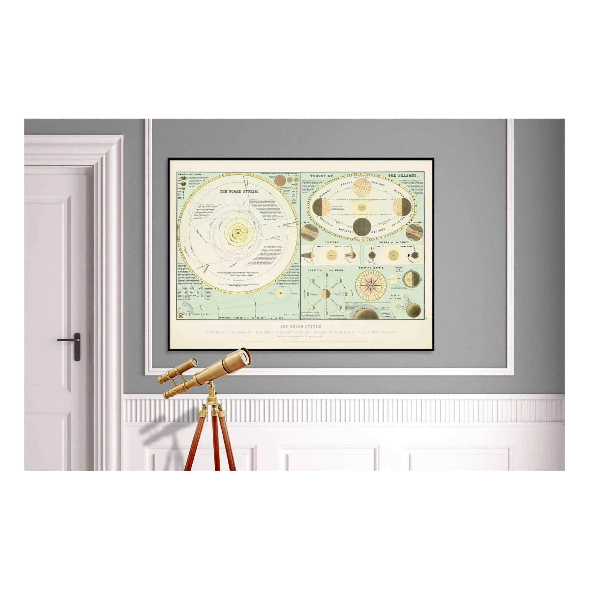 The Dybdahl Co. - Solar System Poster