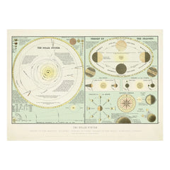 The Dybdahl Co. - Solar System Poster