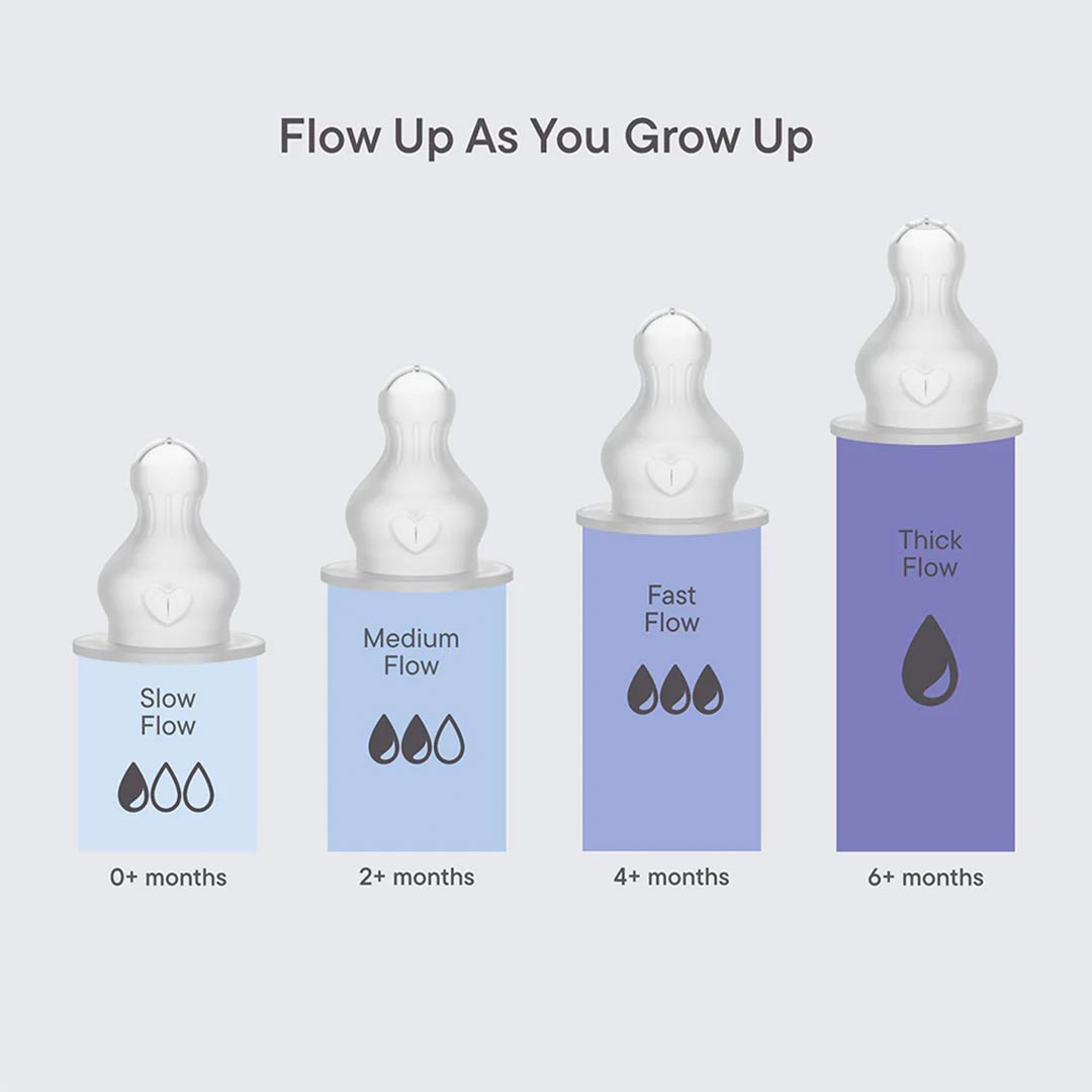 BIBS World Baby Bottle Nipple Round Silicone 2 Pack Thick Flow-Baby Bottles- | Natural Baby Shower